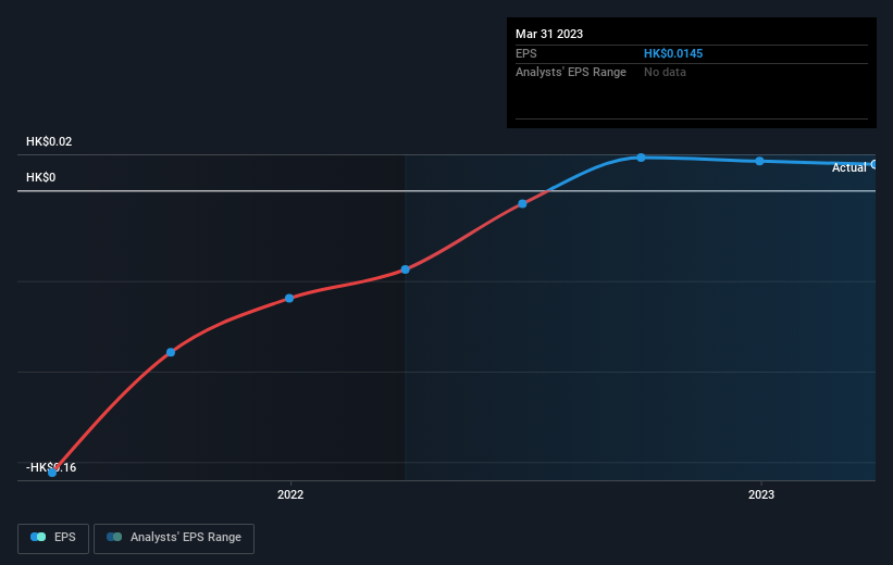 earnings-per-share-growth