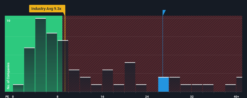 pe-multiple-vs-industry