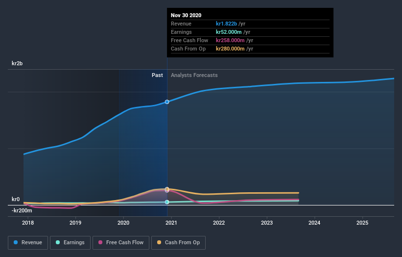 earnings-and-revenue-growth