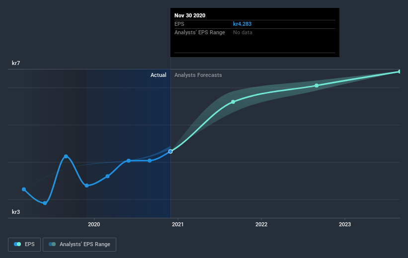 earnings-per-share-growth
