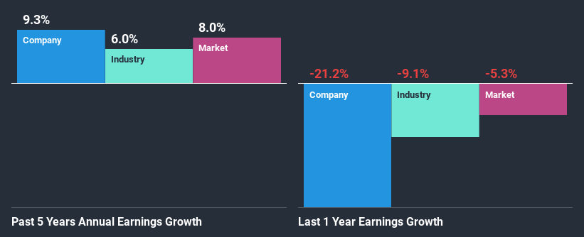 past-earnings-growth