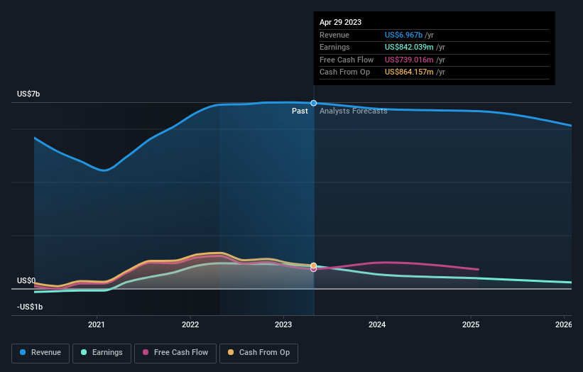 earnings-and-revenue-growth