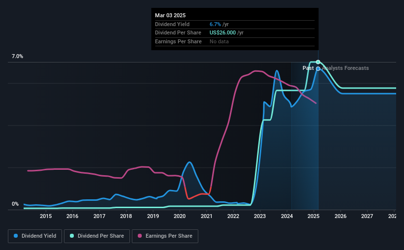 historic-dividend