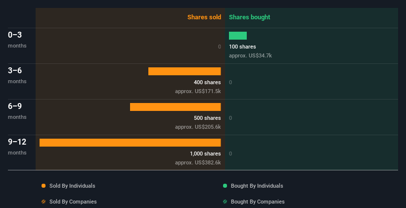 insider-trading-volume