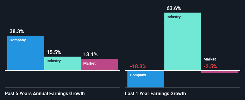 past-earnings-growth