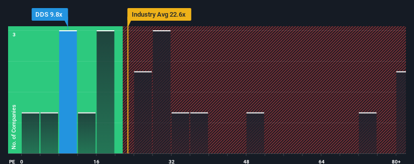 pe-multiple-vs-industry