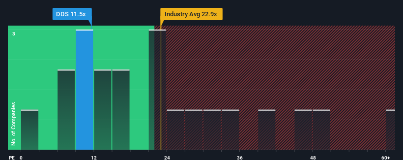 pe-multiple-vs-industry