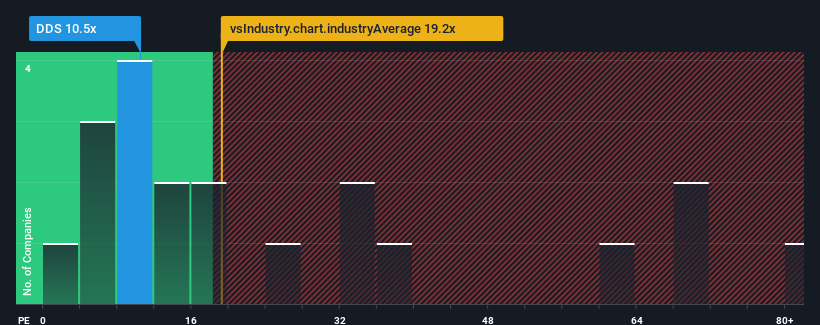 pe-multiple-vs-industry