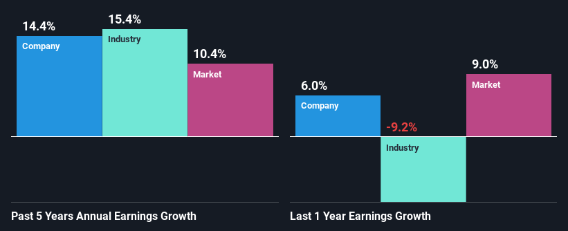 past-earnings-growth