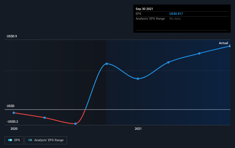 earnings-per-share-growth