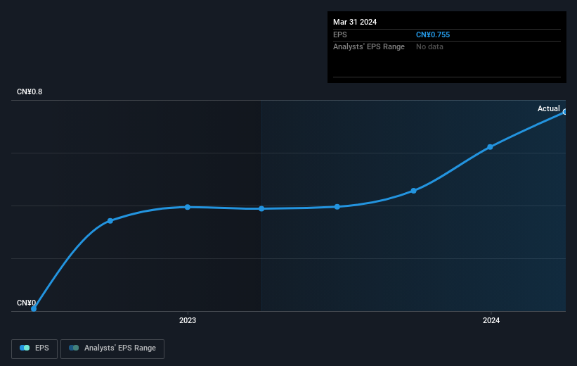 earnings-per-share-growth