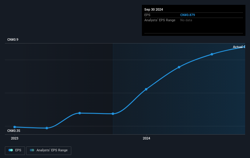 earnings-per-share-growth