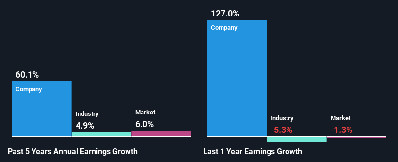 past-earnings-growth