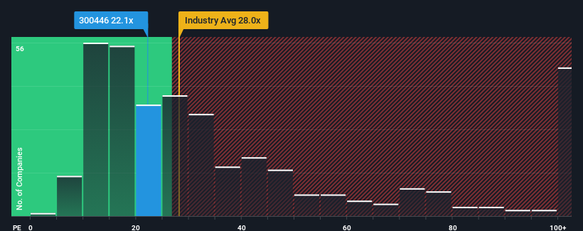 pe-multiple-vs-industry