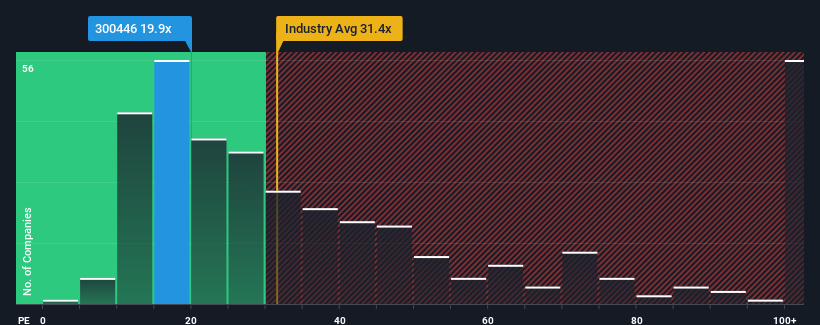 pe-multiple-vs-industry