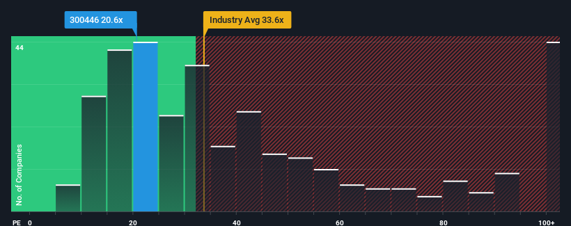 pe-multiple-vs-industry