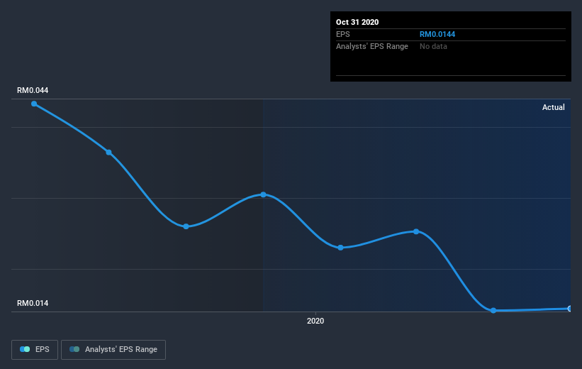 earnings-per-share-growth