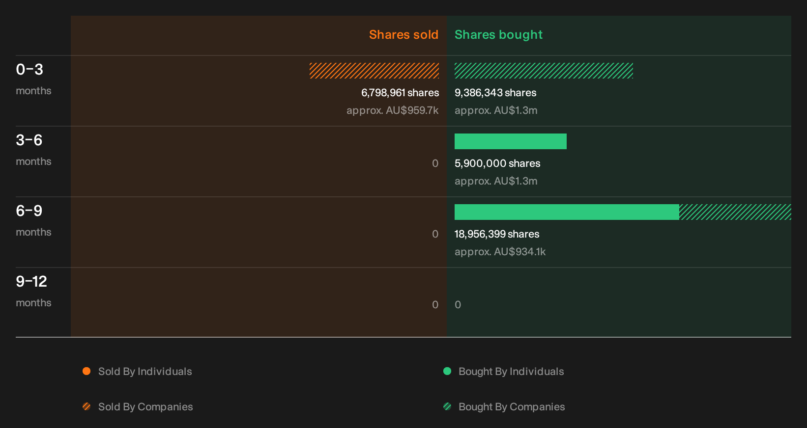 insider-trading-volume