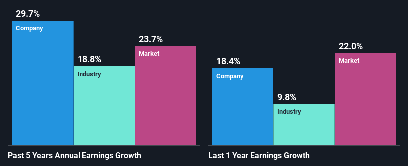 past-earnings-growth