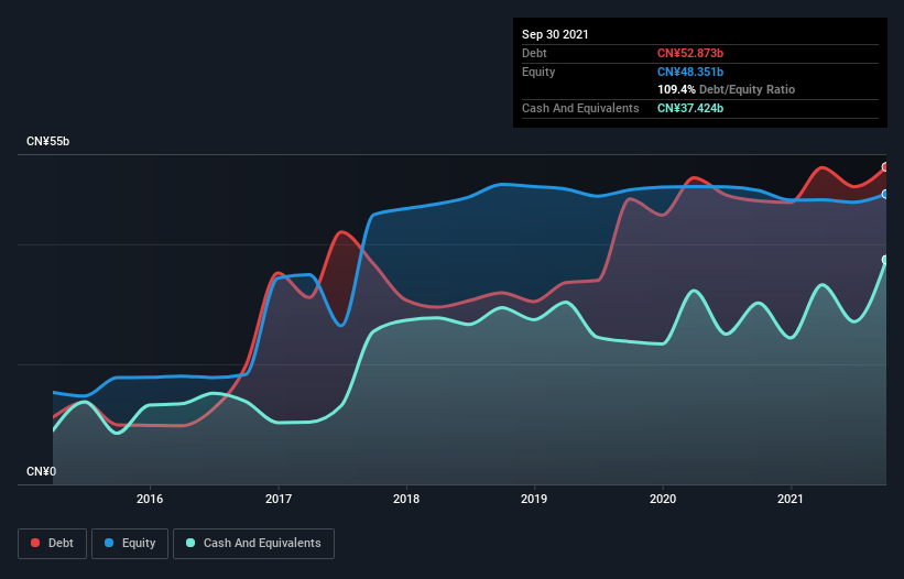 debt-equity-history-analysis