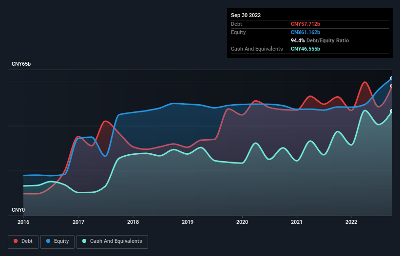 debt-equity-history-analysis