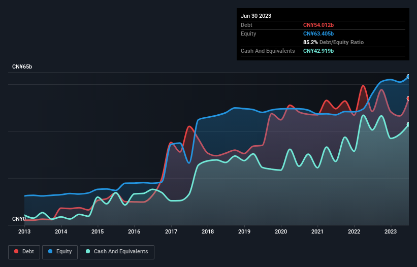 debt-equity-history-analysis