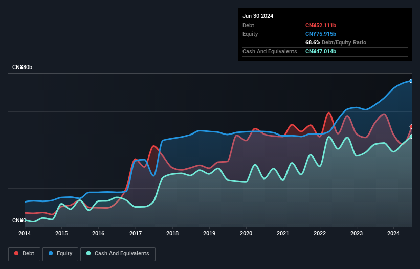 debt-equity-history-analysis