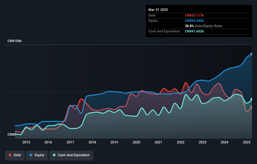 debt-equity-history-analysis