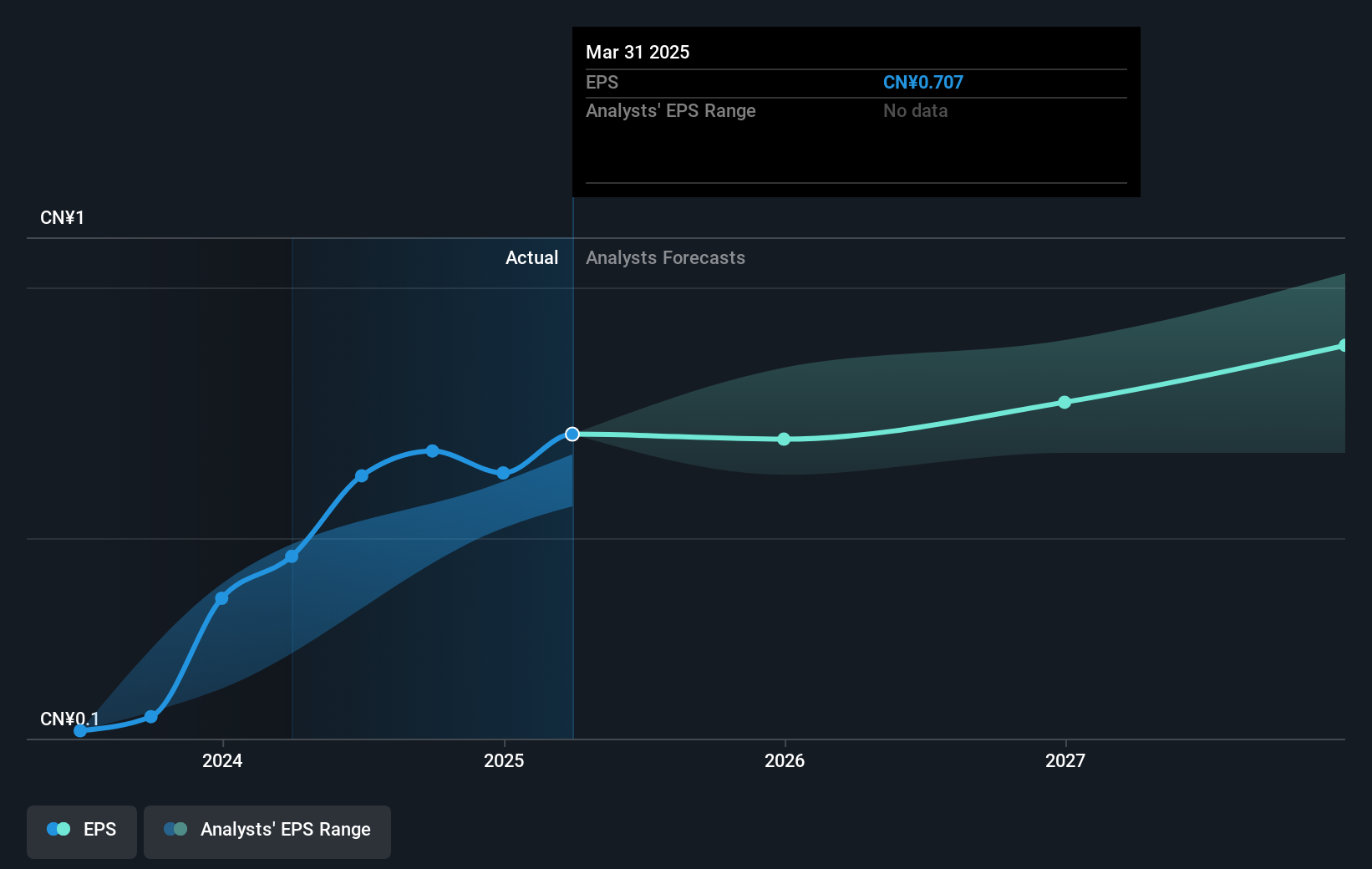 earnings-per-share-growth