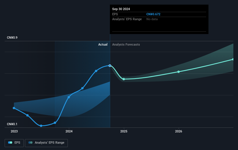 earnings-per-share-growth