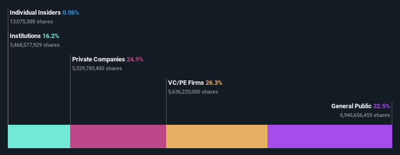 ownership-breakdown