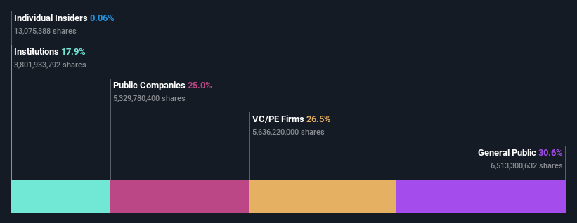 ownership-breakdown