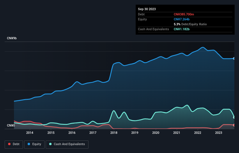 debt-equity-history-analysis