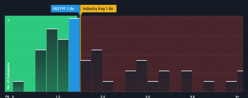 ps-multiple-vs-industry