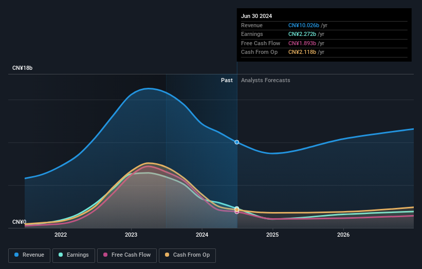 earnings-and-revenue-growth