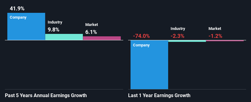 past-earnings-growth