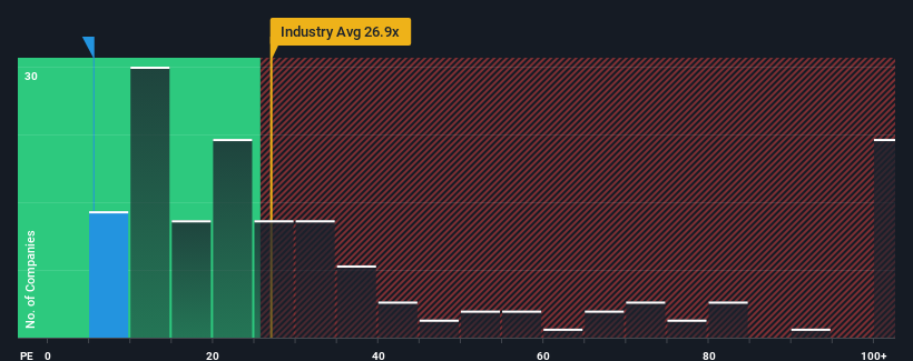 pe-multiple-vs-industry