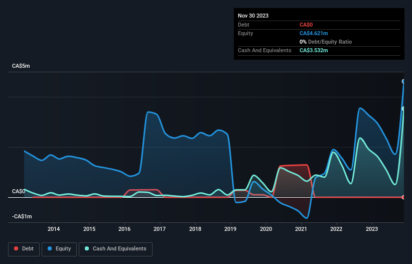 debt-equity-history-analysis