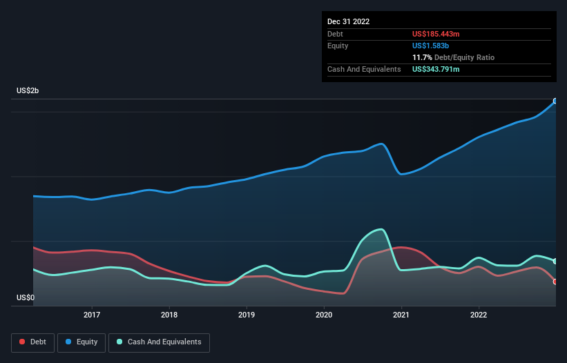 debt-equity-history-analysis