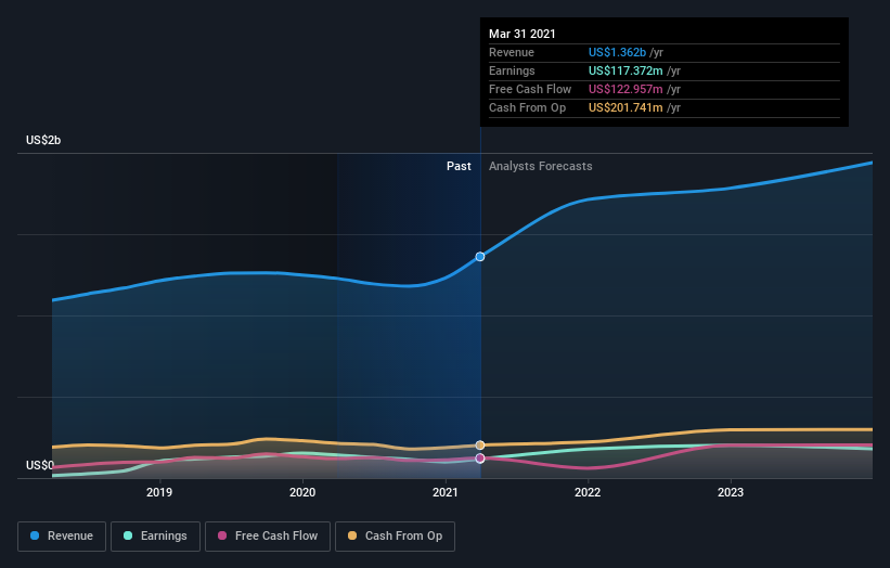 Is It Time To Consider Buying Diodes Incorporated (NASDAQ:DIOD)? | Nasdaq