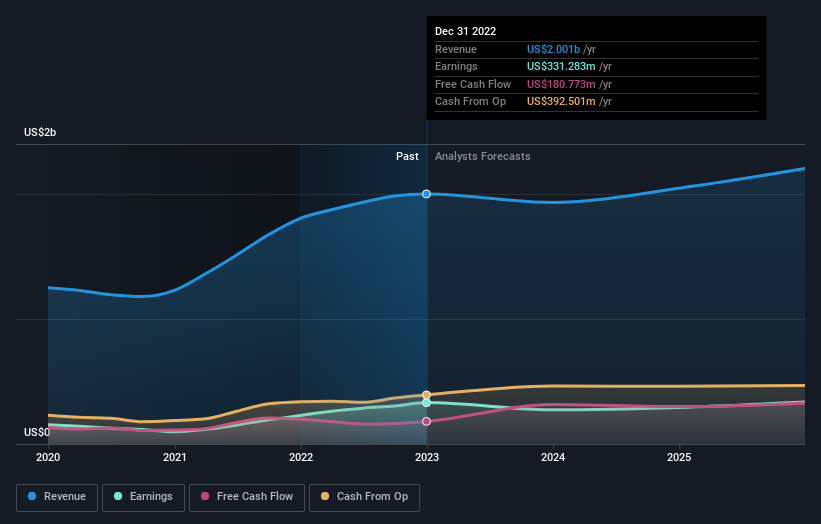 earnings-and-revenue-growth