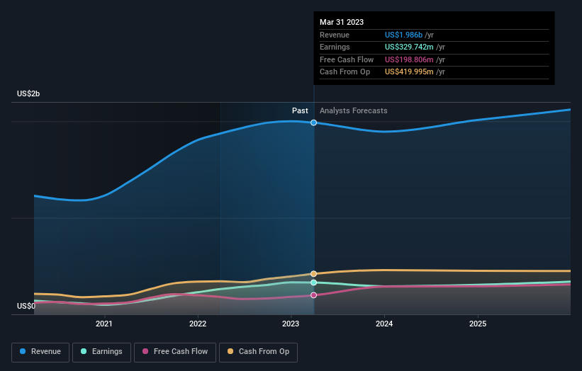 earnings-and-revenue-growth