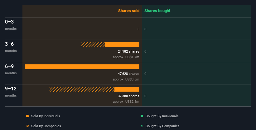 insider-trading-volume