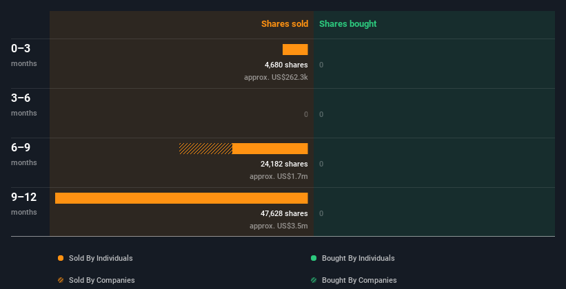 insider-trading-volume