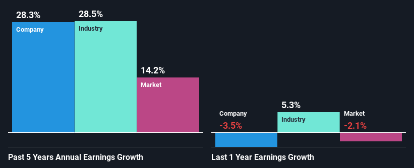 past-earnings-growth