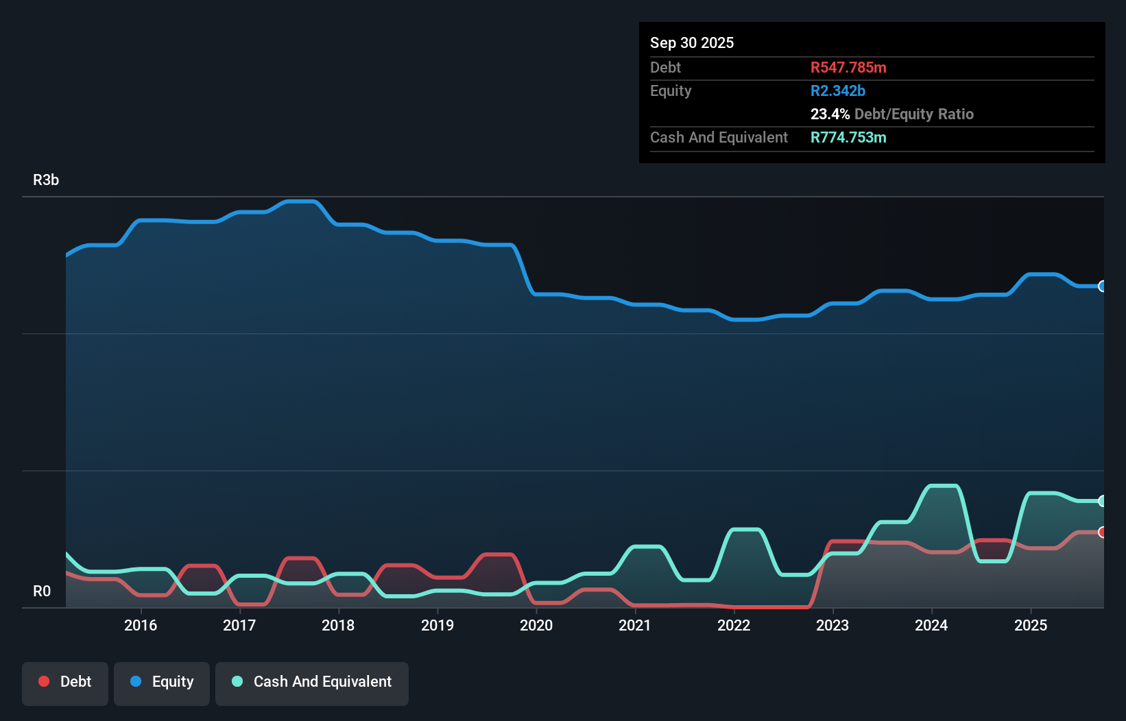 debt-equity-history-analysis
