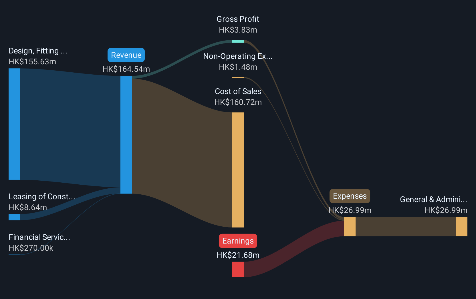 revenue-and-expenses-breakdown