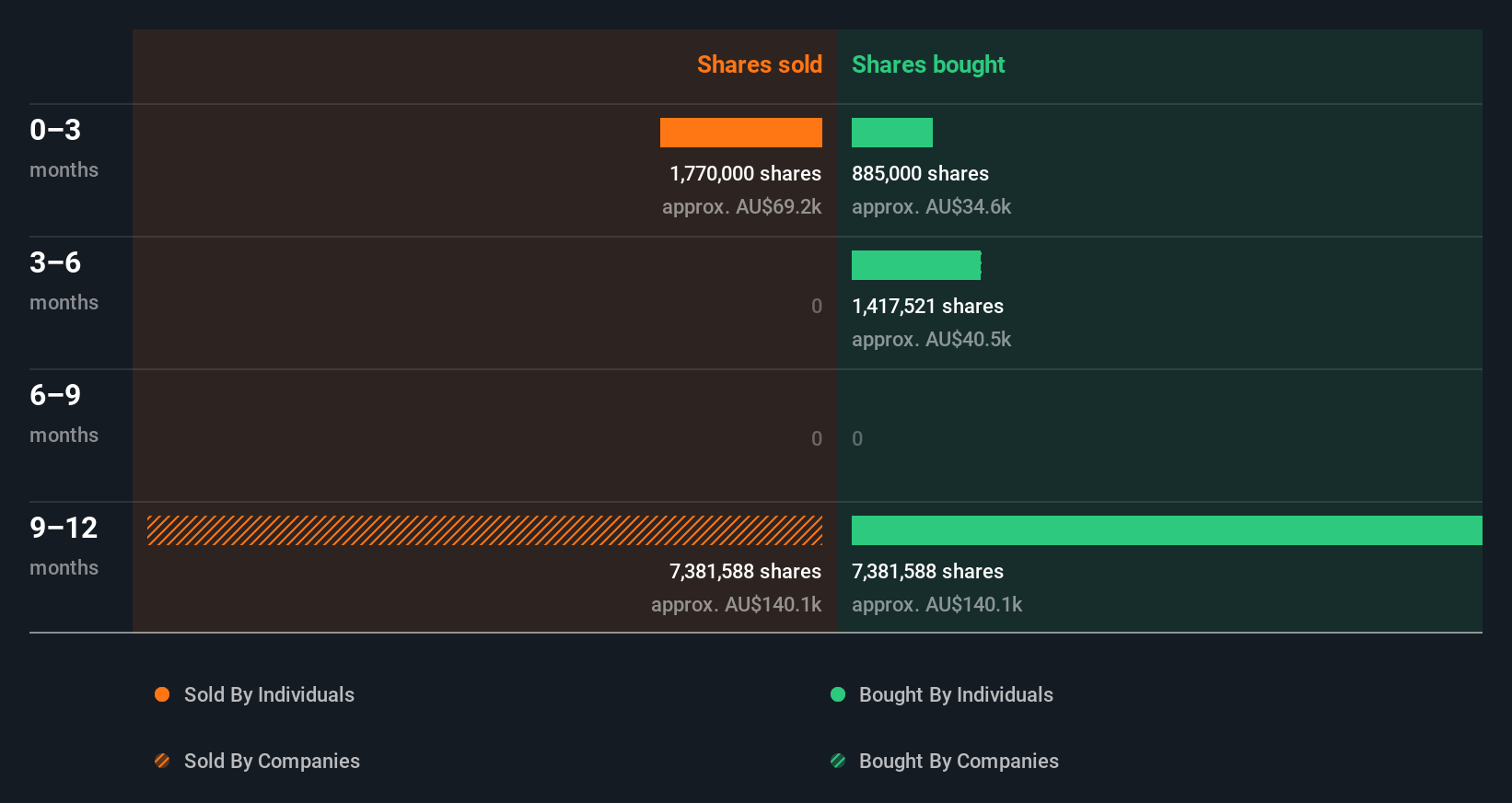 insider-trading-volume