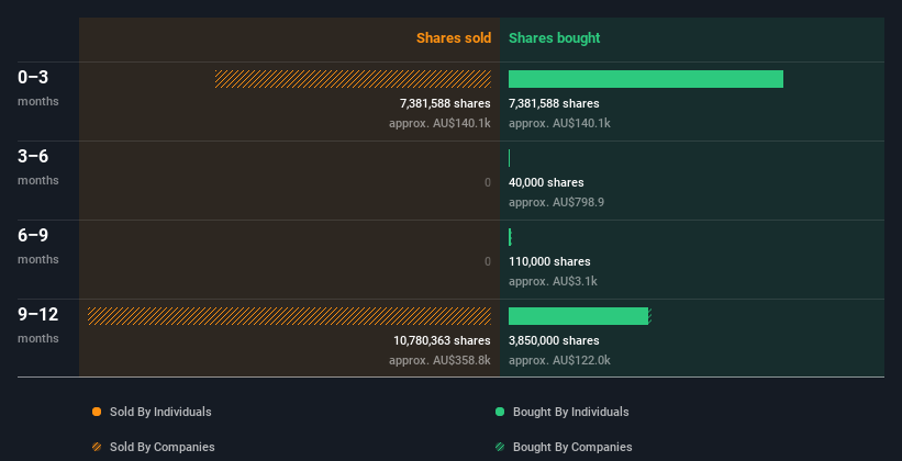 insider-trading-volume