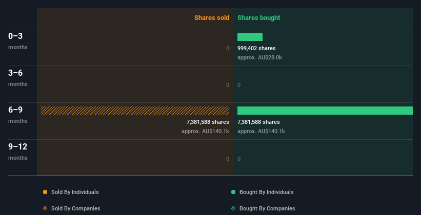 insider-trading-volume